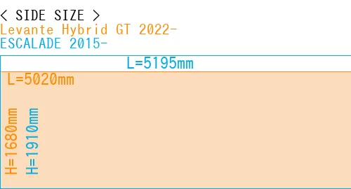 #Levante Hybrid GT 2022- + ESCALADE 2015-